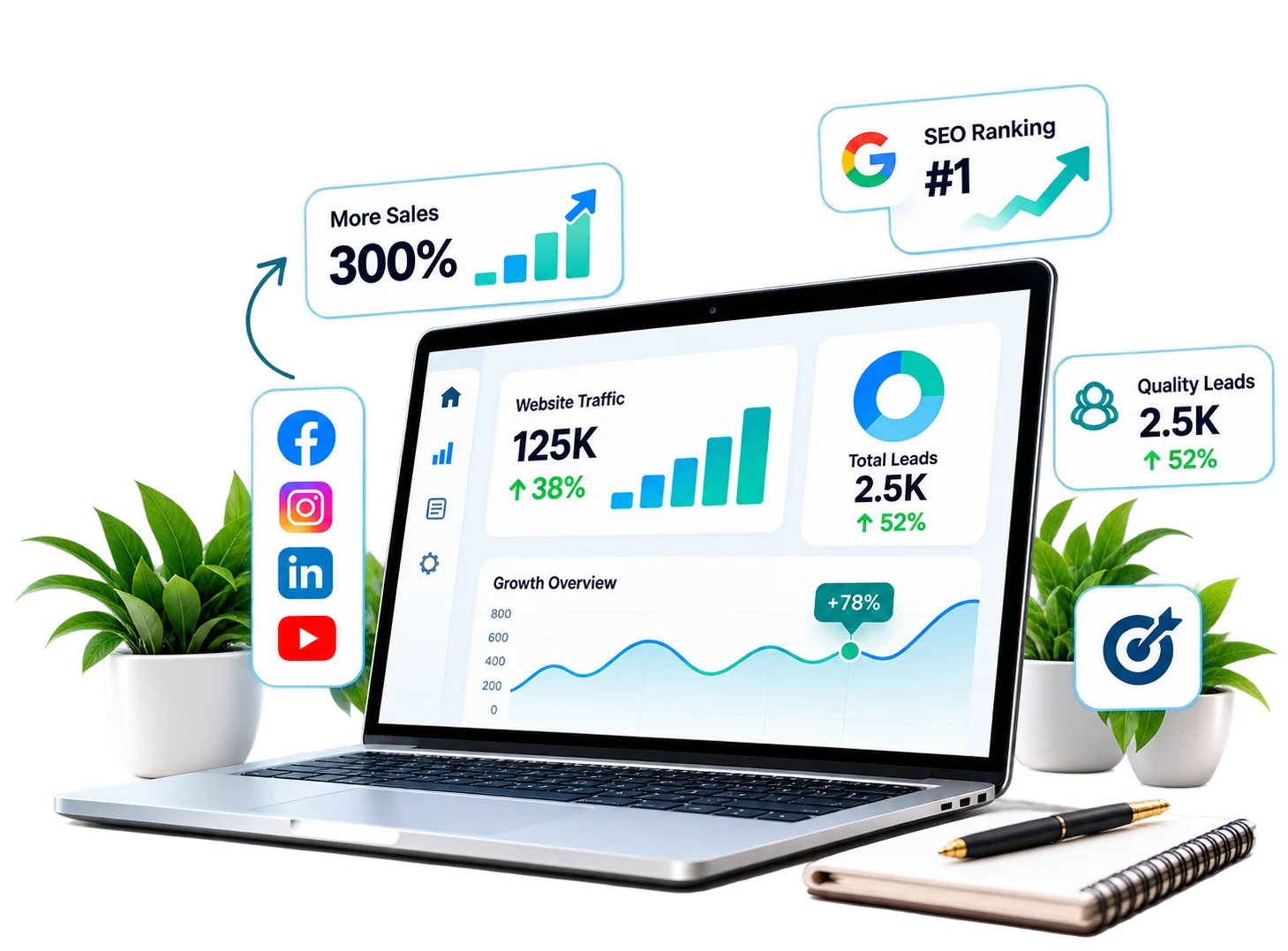 Digital Marketing Analytics Dashboard